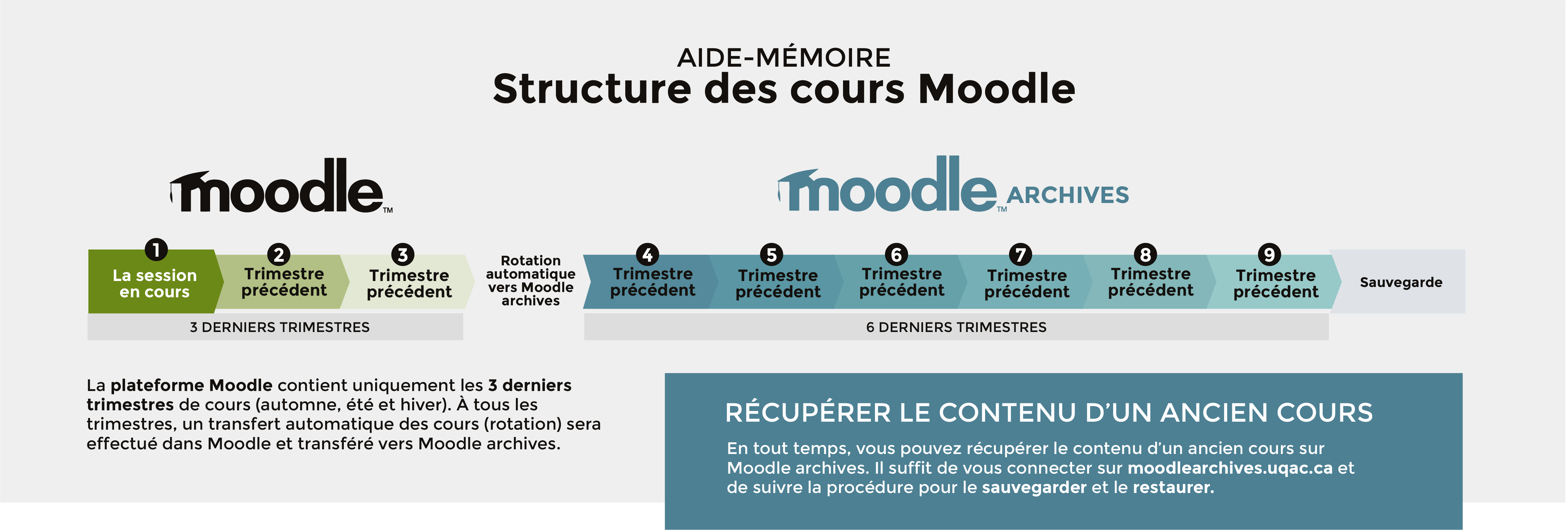 graphique_moodleArchives